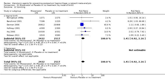 https://cdn.ncbi.nlm.nih.gov/pmc/blobs/9587/6517110/3c0db4681c9d/nCD011689-CMP-031-12.jpg
