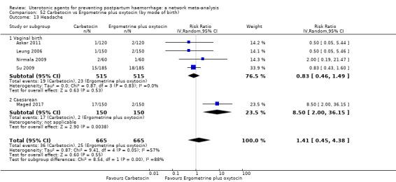 https://cdn.ncbi.nlm.nih.gov/pmc/blobs/9587/6517110/3c4e80764cd5/nCD011689-CMP-052-13.jpg