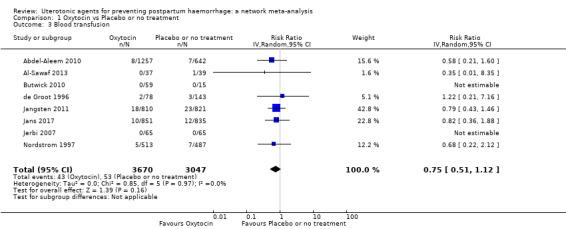 https://cdn.ncbi.nlm.nih.gov/pmc/blobs/9587/6517110/3cfb44775db3/nCD011689-CMP-001-03.jpg