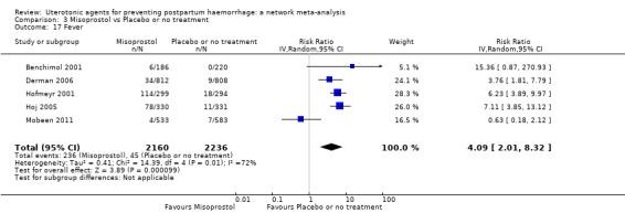 https://cdn.ncbi.nlm.nih.gov/pmc/blobs/9587/6517110/4176f9aa27a8/nCD011689-CMP-003-17.jpg