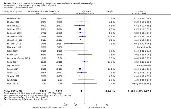 https://cdn.ncbi.nlm.nih.gov/pmc/blobs/9587/6517110/4bea92055bd6/nCD011689-CMP-013-03.jpg