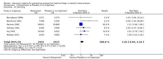 https://cdn.ncbi.nlm.nih.gov/pmc/blobs/9587/6517110/523c4803ce9a/nCD011689-CMP-003-12.jpg