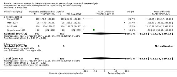 https://cdn.ncbi.nlm.nih.gov/pmc/blobs/9587/6517110/52912d2fce7c/nCD011689-CMP-065-08.jpg