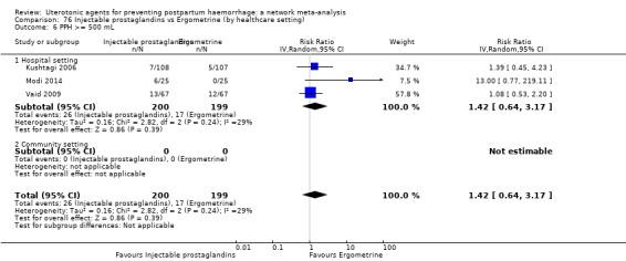 https://cdn.ncbi.nlm.nih.gov/pmc/blobs/9587/6517110/56f617b48219/nCD011689-CMP-076-06.jpg