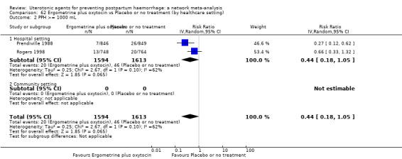 https://cdn.ncbi.nlm.nih.gov/pmc/blobs/9587/6517110/5816344fca62/nCD011689-CMP-062-02.jpg
