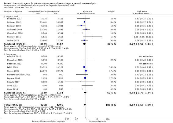 https://cdn.ncbi.nlm.nih.gov/pmc/blobs/9587/6517110/595b0da70f0f/nCD011689-CMP-041-02.jpg