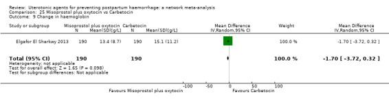 https://cdn.ncbi.nlm.nih.gov/pmc/blobs/9587/6517110/5a24ef3a99f8/nCD011689-CMP-025-09.jpg