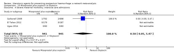 https://cdn.ncbi.nlm.nih.gov/pmc/blobs/9587/6517110/5a92e07140b3/nCD011689-CMP-013-04.jpg