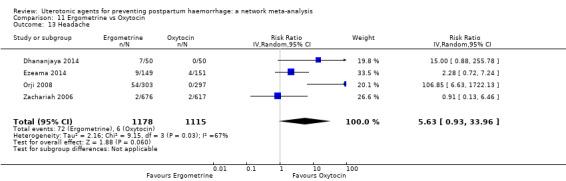 https://cdn.ncbi.nlm.nih.gov/pmc/blobs/9587/6517110/5d1c74d9b09a/nCD011689-CMP-011-13.jpg