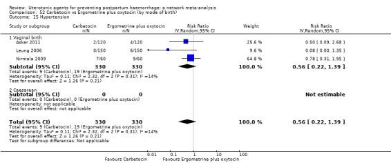 https://cdn.ncbi.nlm.nih.gov/pmc/blobs/9587/6517110/5ec294395efd/nCD011689-CMP-052-15.jpg
