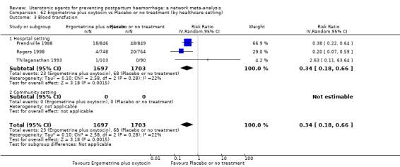 https://cdn.ncbi.nlm.nih.gov/pmc/blobs/9587/6517110/60c5fe9f6a6c/nCD011689-CMP-062-03.jpg