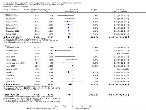 https://cdn.ncbi.nlm.nih.gov/pmc/blobs/9587/6517110/647eff3071f2/nCD011689-CMP-041-03.jpg