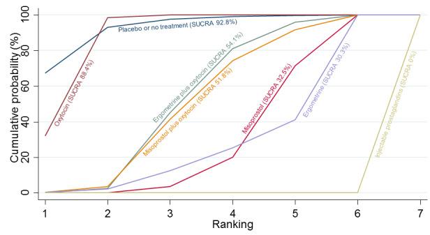 https://cdn.ncbi.nlm.nih.gov/pmc/blobs/9587/6517110/64c9186c944c/nCD011689-AFig-FIG54.jpg