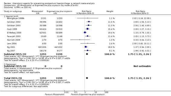 https://cdn.ncbi.nlm.nih.gov/pmc/blobs/9587/6517110/654c5851796f/nCD011689-CMP-045-06.jpg