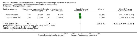https://cdn.ncbi.nlm.nih.gov/pmc/blobs/9587/6517110/6833baba4dfe/nCD011689-CMP-006-09.jpg