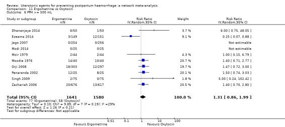 https://cdn.ncbi.nlm.nih.gov/pmc/blobs/9587/6517110/68ffdfc7fdd0/nCD011689-CMP-011-06.jpg