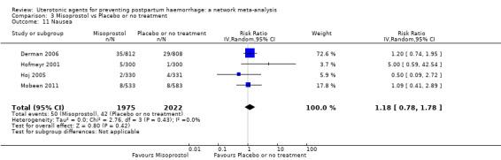 https://cdn.ncbi.nlm.nih.gov/pmc/blobs/9587/6517110/6ace0b710562/nCD011689-CMP-003-11.jpg