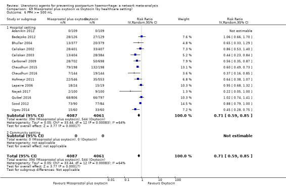 https://cdn.ncbi.nlm.nih.gov/pmc/blobs/9587/6517110/6c9af4f48740/nCD011689-CMP-069-06.jpg