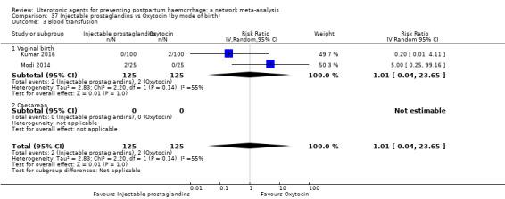https://cdn.ncbi.nlm.nih.gov/pmc/blobs/9587/6517110/6fda2852f5c7/nCD011689-CMP-037-03.jpg