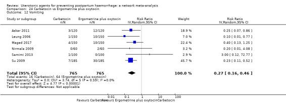 https://cdn.ncbi.nlm.nih.gov/pmc/blobs/9587/6517110/6ffd54589579/nCD011689-CMP-024-12.jpg
