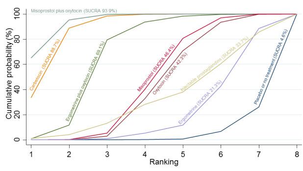 https://cdn.ncbi.nlm.nih.gov/pmc/blobs/9587/6517110/71b22d4b02b8/nCD011689-AFig-FIG27.jpg