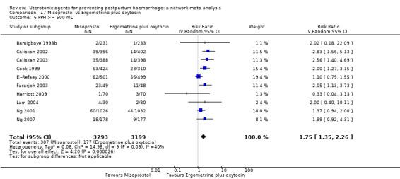 https://cdn.ncbi.nlm.nih.gov/pmc/blobs/9587/6517110/71f56517d9ba/nCD011689-CMP-017-06.jpg