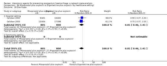 https://cdn.ncbi.nlm.nih.gov/pmc/blobs/9587/6517110/72403d439a57/nCD011689-CMP-084-18.jpg