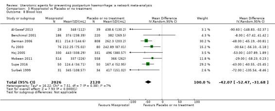 https://cdn.ncbi.nlm.nih.gov/pmc/blobs/9587/6517110/7384069726c3/nCD011689-CMP-003-08.jpg
