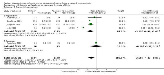 https://cdn.ncbi.nlm.nih.gov/pmc/blobs/9587/6517110/76446577496f/nCD011689-CMP-029-09.jpg