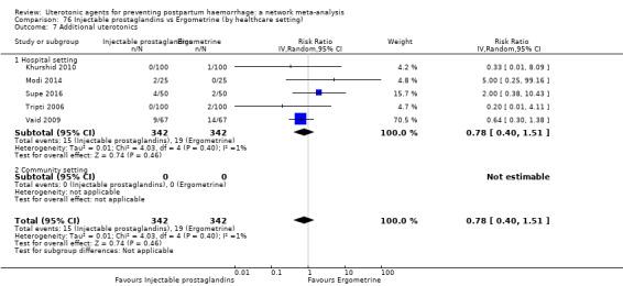 https://cdn.ncbi.nlm.nih.gov/pmc/blobs/9587/6517110/76da9a0c9e2e/nCD011689-CMP-076-07.jpg