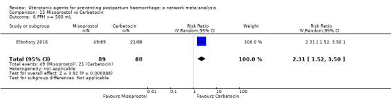 https://cdn.ncbi.nlm.nih.gov/pmc/blobs/9587/6517110/77a2a3ccb110/nCD011689-CMP-015-06.jpg