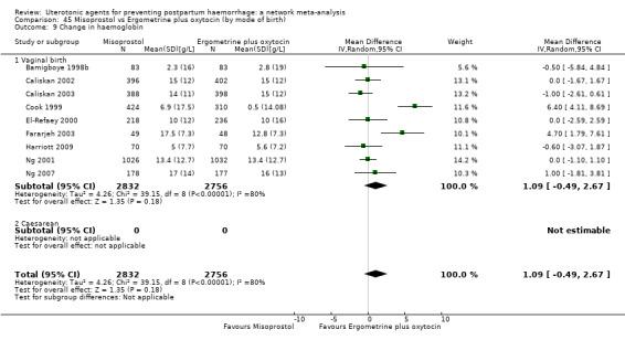 https://cdn.ncbi.nlm.nih.gov/pmc/blobs/9587/6517110/78e44b693aa7/nCD011689-CMP-045-09.jpg