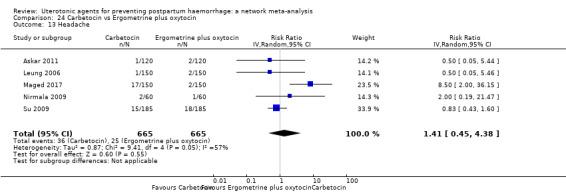 https://cdn.ncbi.nlm.nih.gov/pmc/blobs/9587/6517110/7b27c1b5a8f2/nCD011689-CMP-024-13.jpg