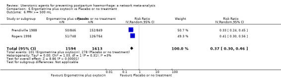 https://cdn.ncbi.nlm.nih.gov/pmc/blobs/9587/6517110/7b7b3f60aa97/nCD011689-CMP-006-06.jpg