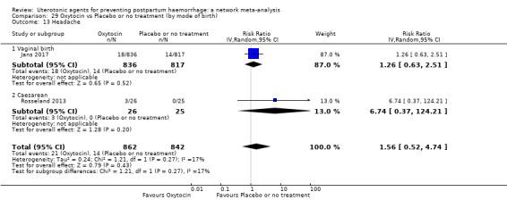 https://cdn.ncbi.nlm.nih.gov/pmc/blobs/9587/6517110/7d4b43cb994b/nCD011689-CMP-029-13.jpg