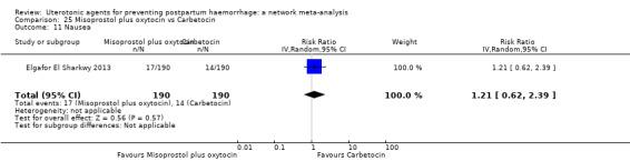 https://cdn.ncbi.nlm.nih.gov/pmc/blobs/9587/6517110/7e49e64c429e/nCD011689-CMP-025-11.jpg