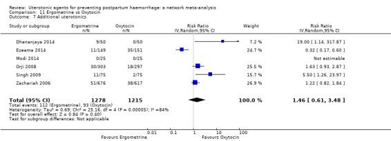 https://cdn.ncbi.nlm.nih.gov/pmc/blobs/9587/6517110/81088f84d18e/nCD011689-CMP-011-07.jpg