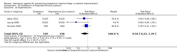 https://cdn.ncbi.nlm.nih.gov/pmc/blobs/9587/6517110/85f69333e9b5/nCD011689-CMP-024-15.jpg