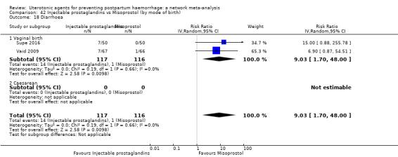 https://cdn.ncbi.nlm.nih.gov/pmc/blobs/9587/6517110/891f88d09b85/nCD011689-CMP-042-18.jpg