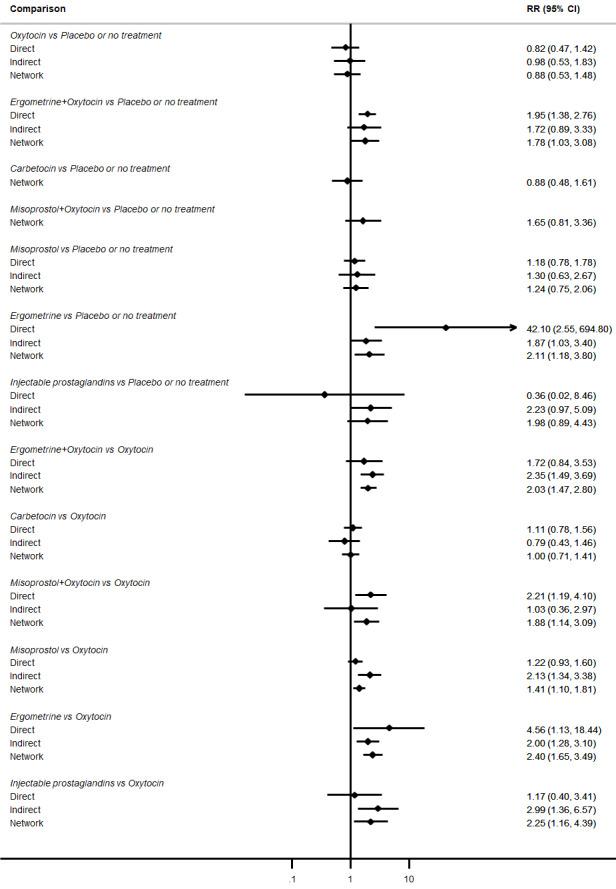 https://cdn.ncbi.nlm.nih.gov/pmc/blobs/9587/6517110/897744f62911/nCD011689-AFig-FIG32.jpg