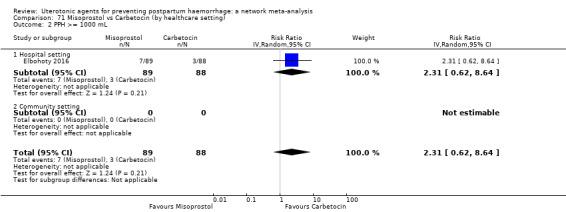 https://cdn.ncbi.nlm.nih.gov/pmc/blobs/9587/6517110/8aebe30cd37b/nCD011689-CMP-071-02.jpg