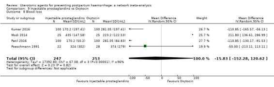 https://cdn.ncbi.nlm.nih.gov/pmc/blobs/9587/6517110/8cd2adc53d01/nCD011689-CMP-009-08.jpg