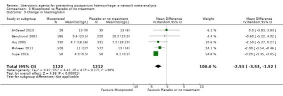 https://cdn.ncbi.nlm.nih.gov/pmc/blobs/9587/6517110/8dc1656cf05e/nCD011689-CMP-003-09.jpg
