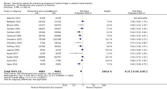 https://cdn.ncbi.nlm.nih.gov/pmc/blobs/9587/6517110/8dd8f10db541/nCD011689-CMP-013-06.jpg