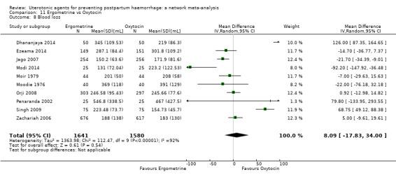 https://cdn.ncbi.nlm.nih.gov/pmc/blobs/9587/6517110/9226d97997fb/nCD011689-CMP-011-08.jpg