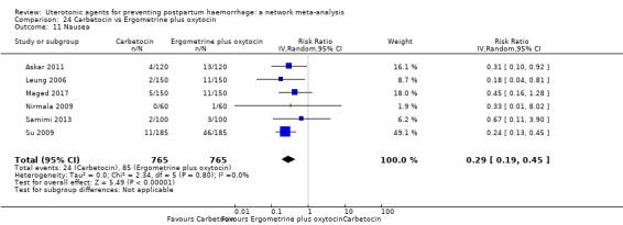 https://cdn.ncbi.nlm.nih.gov/pmc/blobs/9587/6517110/9674f35d622b/nCD011689-CMP-024-11.jpg