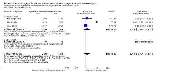https://cdn.ncbi.nlm.nih.gov/pmc/blobs/9587/6517110/9896fb787627/nCD011689-CMP-048-06.jpg