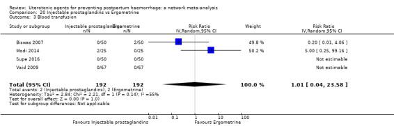 https://cdn.ncbi.nlm.nih.gov/pmc/blobs/9587/6517110/98fe9bae46bb/nCD011689-CMP-020-03.jpg