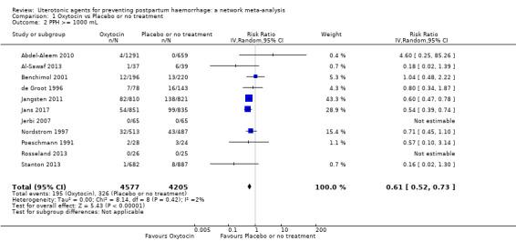 https://cdn.ncbi.nlm.nih.gov/pmc/blobs/9587/6517110/99976846c667/nCD011689-CMP-001-02.jpg