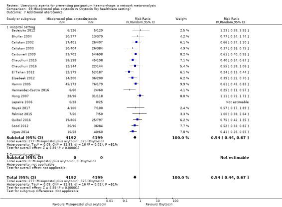 https://cdn.ncbi.nlm.nih.gov/pmc/blobs/9587/6517110/9dad0e806de6/nCD011689-CMP-069-07.jpg